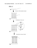 METHOD FOR IMMOBILIZING GLUCOSE OXIDASE ON A SELF-ASSEMBLED MONOLAYER diagram and image