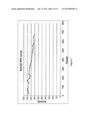 Method of Producing Hydroxymethyl-Furfural diagram and image