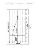 Method of Producing Hydroxymethyl-Furfural diagram and image