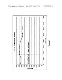 Method of Producing Hydroxymethyl-Furfural diagram and image