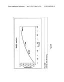 Method of Producing Hydroxymethyl-Furfural diagram and image