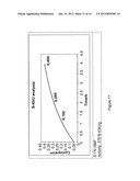 Method of Producing Hydroxymethyl-Furfural diagram and image