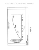 Method of Producing Hydroxymethyl-Furfural diagram and image