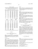 Method of Producing Hydroxymethyl-Furfural diagram and image