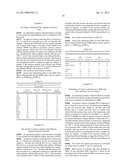 Method of Producing Hydroxymethyl-Furfural diagram and image