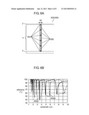 PLASMON SENSOR, AND USAGE METHOD AND MANUFACTURING METHOD THEREOF diagram and image