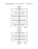 METHOD OF HARD MASK CD CONTROL BY AR SPUTTERING diagram and image