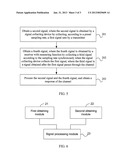 CHANNEL MEASUREMENT SYSTEM, METHOD, AND DEVICE diagram and image