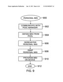 System for dynamic assignment of mobile subscriber identities and methods     thereof diagram and image