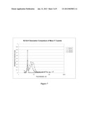 STABILIZED AGGREGATES OF SMALL CRYSTALLITES OF ZEOLITE Y diagram and image