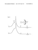 Aluminoxane Catalyst Activators Derived From Dialkylalumium Cation     Precursor Agents, Processes for Making Same, And Use Thereof In Catalysts     And Polymerization Of Olefins diagram and image