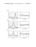 Method for Detecting a Plurality of Nucleotide Polymorphisms at a Single     Wavelength Using a Plurality of Oligonucleotides Modified With     Fluorescent Dye Having the Same or Close Detection Wavelength diagram and image