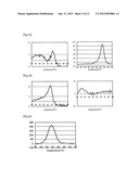 Method for Detecting a Plurality of Nucleotide Polymorphisms at a Single     Wavelength Using a Plurality of Oligonucleotides Modified With     Fluorescent Dye Having the Same or Close Detection Wavelength diagram and image