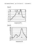 Method for Detecting a Plurality of Nucleotide Polymorphisms at a Single     Wavelength Using a Plurality of Oligonucleotides Modified With     Fluorescent Dye Having the Same or Close Detection Wavelength diagram and image