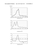 Method for Detecting a Plurality of Nucleotide Polymorphisms at a Single     Wavelength Using a Plurality of Oligonucleotides Modified With     Fluorescent Dye Having the Same or Close Detection Wavelength diagram and image