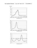 Method for Detecting a Plurality of Nucleotide Polymorphisms at a Single     Wavelength Using a Plurality of Oligonucleotides Modified With     Fluorescent Dye Having the Same or Close Detection Wavelength diagram and image