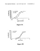 ALBUMIN FUSION PROTEINS diagram and image