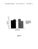 ALBUMIN FUSION PROTEINS diagram and image