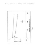 ALBUMIN FUSION PROTEINS diagram and image