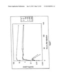 ALBUMIN FUSION PROTEINS diagram and image