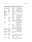 ALBUMIN FUSION PROTEINS diagram and image