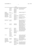 ALBUMIN FUSION PROTEINS diagram and image