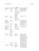 ALBUMIN FUSION PROTEINS diagram and image