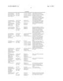 ALBUMIN FUSION PROTEINS diagram and image