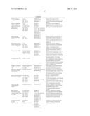 ALBUMIN FUSION PROTEINS diagram and image