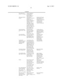 ALBUMIN FUSION PROTEINS diagram and image