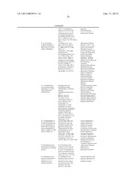 ALBUMIN FUSION PROTEINS diagram and image