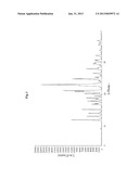 NOTCH PATHWAY SIGNALING INHIBITOR COMPOUND diagram and image