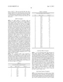 NOTCH PATHWAY SIGNALING INHIBITOR COMPOUND diagram and image