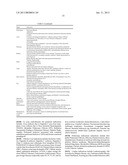 MODULATION OF TIMP1 AND TIMP2 EXPRESSION diagram and image