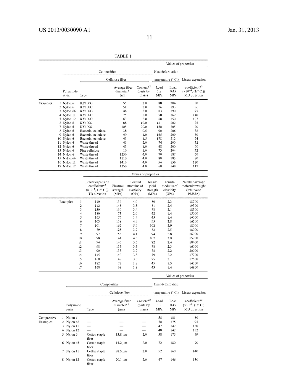 POLYAMIDE RESIN COMPOSITION AND METHOD FOR PRODUCING POLYAMIDE RESIN     COMPOSITION - diagram, schematic, and image 13