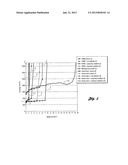 Copper Complexes Of Amino-Functional Organosilicon Compounds And Their Use diagram and image