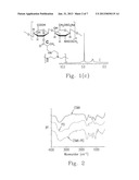 POLYSACCHARIDE-GRAFTED POLYETHYLENIMINE AS A GENE CARRIER diagram and image