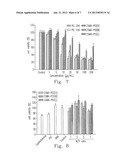 POLYSACCHARIDE-GRAFTED POLYETHYLENIMINE AS A GENE CARRIER diagram and image