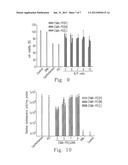 POLYSACCHARIDE-GRAFTED POLYETHYLENIMINE AS A GENE CARRIER diagram and image