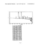 Purification Method of Azacyclohexapeptide or Its Salt diagram and image