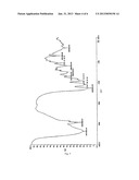 Purification Method of Azacyclohexapeptide or Its Salt diagram and image