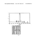 Purification Method of Azacyclohexapeptide or Its Salt diagram and image