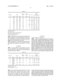 METHOD FOR PREPARING FATTY ACYL AMIDO CARBOXYLIC ACID BASED SURFACTANTS diagram and image