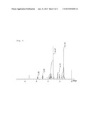 DIHYDROXYPROPYLAMIDE-MODIFIED POLYSILOXANE COMPOUND diagram and image