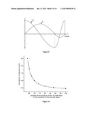 MAGNETIC STIMULATION HAVING A FREELY SELECTABLE PULSE SHAPE diagram and image