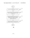 METHOD OF PROVIDING UNIFORM DISTRIBUTION OF LIGHT IN A PHOTOTHERAPY DEVICE diagram and image