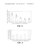 TECHNIQUES TO IMPROVE POLYURETHANE MEMBRANES FOR IMPLANTABLE GLUCOSE     SENSORS diagram and image