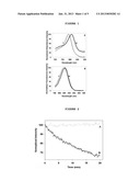 SYNTHESIS AND CHARACTERIZATION OF NEAR IR FLUORESCENT MAGNETIC AND     NON-MAGNETIC ALBUMIN NANOPARTICLES FOR BIOMEDICAL APPLICATIONS diagram and image