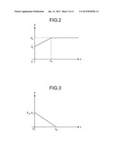 ULTRASONIC OBSERVATION APPARATUS, OPERATION METHOD OF THE SAME, AND     COMPUTER READABLE RECORDING MEDIUM diagram and image