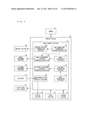 MEASUREMENT DEVICE, MEASUREMENT METHOD, MEASUREMENT RESULT PROCESSING     DEVICE, MEASUREMENT SYSTEM, MEASUREMENT RESULT PROCESSING METHOD, CONTROL     PROGRAM, AND RECORDING MEDIUM diagram and image